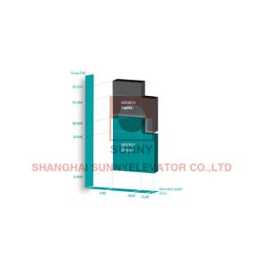 Unidirectional Progressive Safety Gear For Passenger Elevator Parts