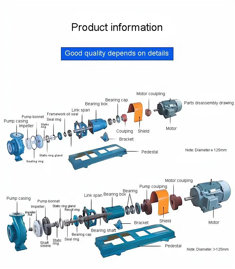 Ihf Lined with Tetrafluoroethylene Chemical Pump Acid Alkali Resistant Pharmacy Electroplate