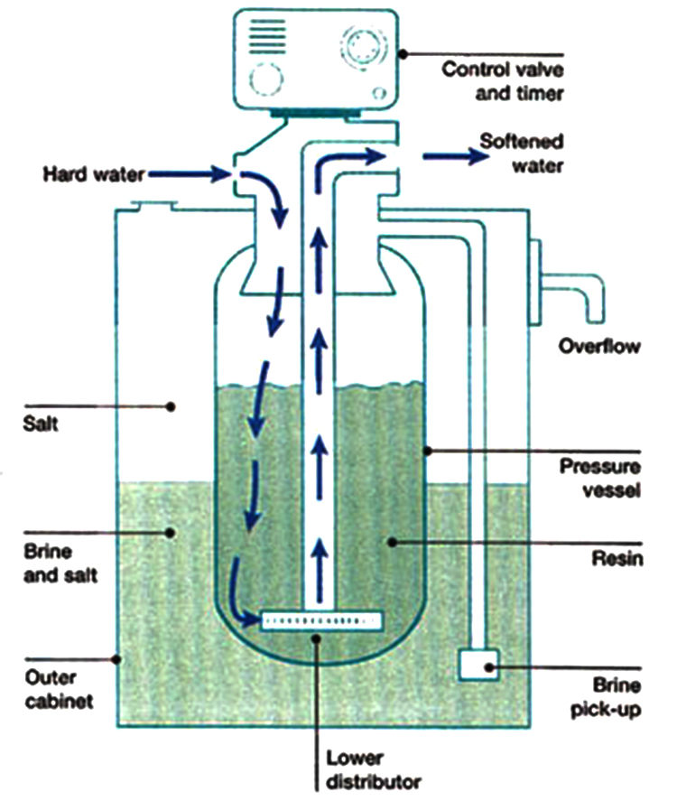 100L/Hour Water Softener Treatment Systems 75% Recovery Efficiency
