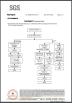 xiamen shangshang technology co.,ltd Certifications