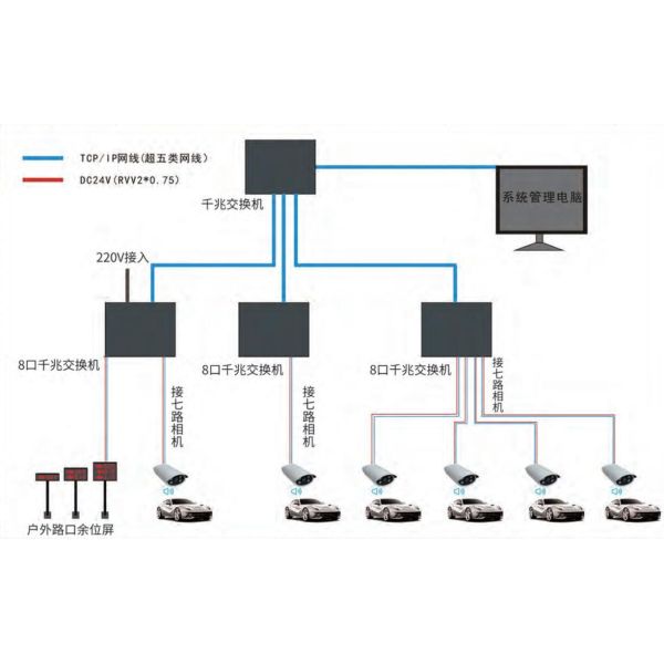 Simplify Your Parking System with Indoor/Outdoor Automated Parking Guidance