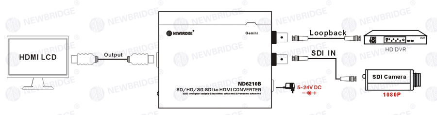 Portable SD / HD Fiber Optic Transceiver 12V DC Support 1080P With HDMI Port