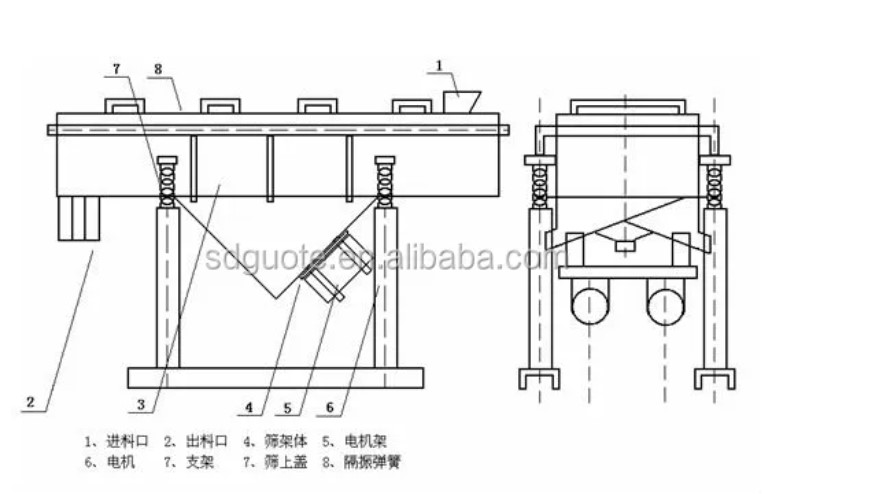 Precision Linear Type Vibrating Sieve Machine for Wet Screen Shaker and Classifying