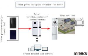  Photovoltaic Solar PV Energy System Off Grid Solar Generator System Manufactures