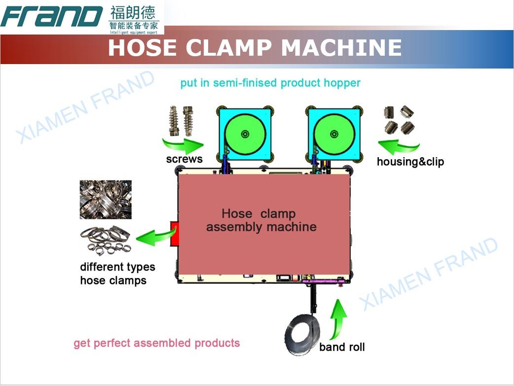 Germany Type Hydraulic Hose Clamp Production Line With Double Station