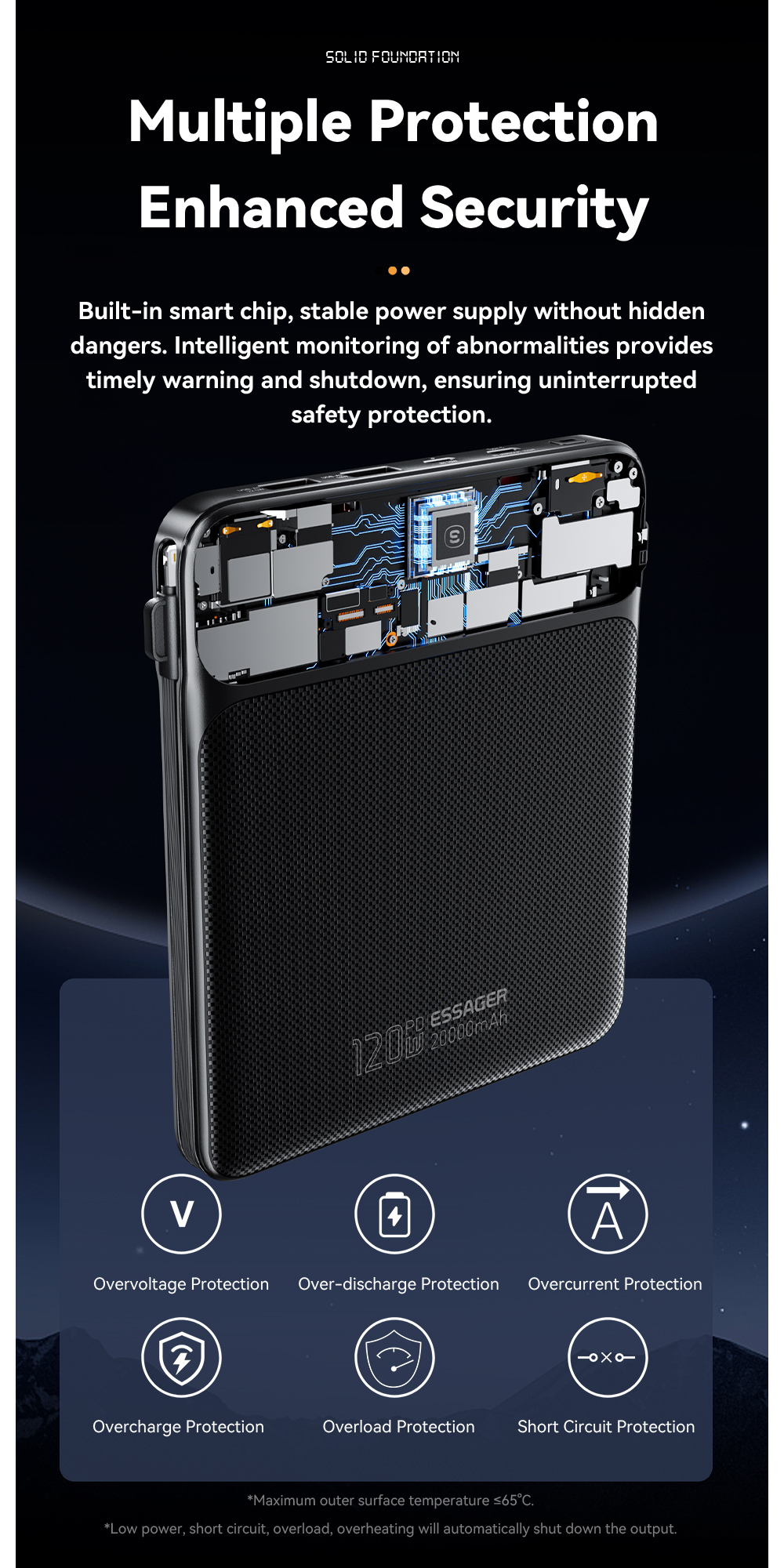 ESSAGER PB905 Series 4 Ports 20000mah Power Pack Portable Power Bank