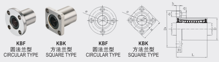 Cixi Source KBF40 Flanged Linear Rail Bearing for Europe America and Middle East Market