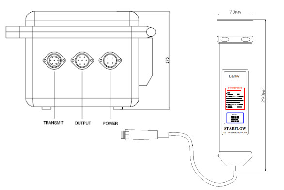 Portable Ultrasonic Open Channel Flow Meter Good Numerical Stability