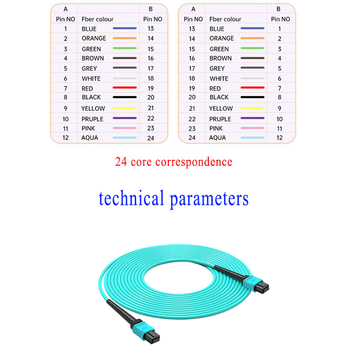 Mtp Mpo Cable PVC LSZH OM3 MPO MTP Fiber Optic Loopback With Low Insertion Loss