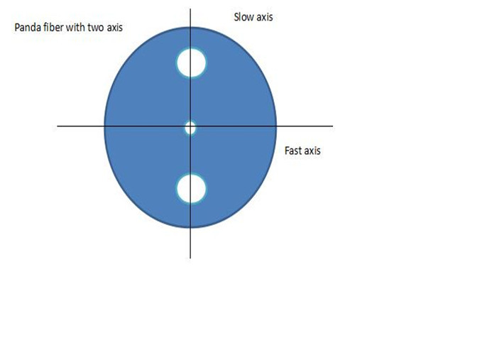 1064nm In-line Faraday Rotator, PM 980 fiber, 18dB extinction ratio, 45° rotation angle
