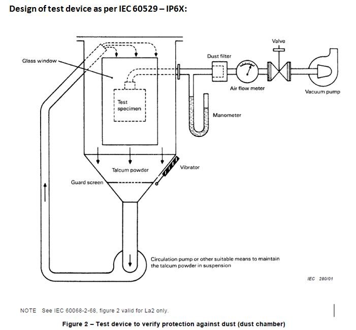 Dust IP Testing LCD Touch Screen IP Test Equipment Interval Control Sand