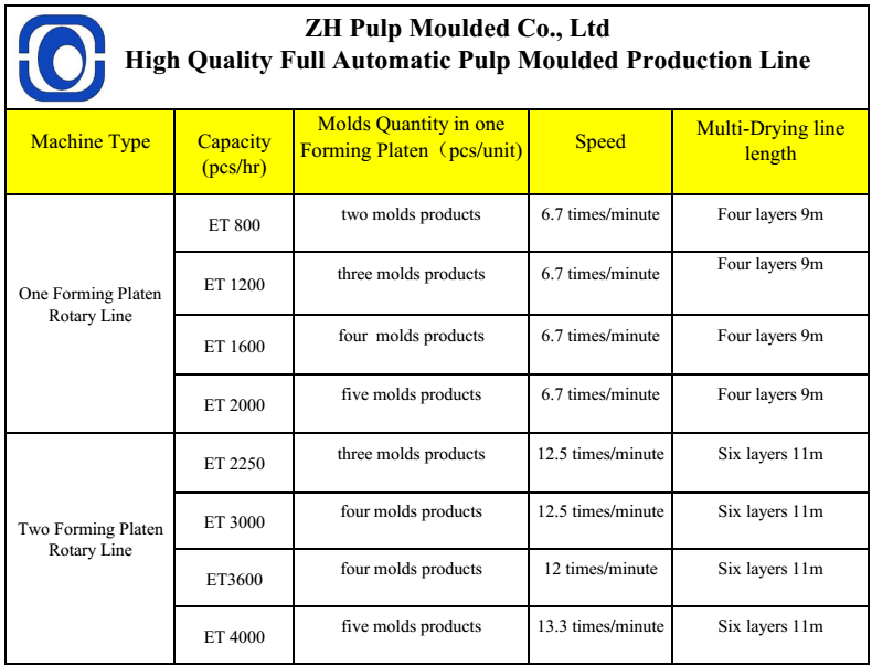 Fully Automatic Egg Box Forming Machine