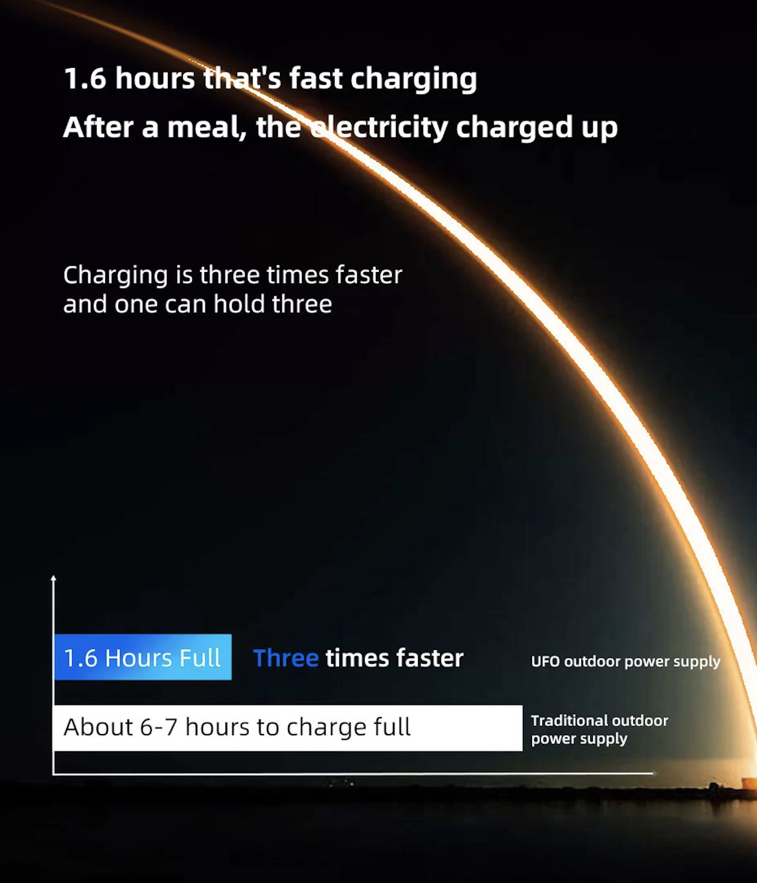 OEM ODM LiFePO4 lithium battery 2026Wh Fast Charging Flexible Portable power station Electric Car Charger for EV