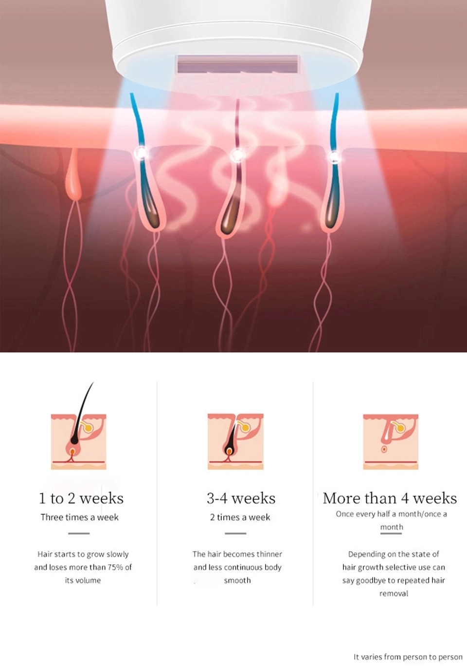 Permanently IPL Machine Painless Permanent Laser IPL Hair Removal For Home Use