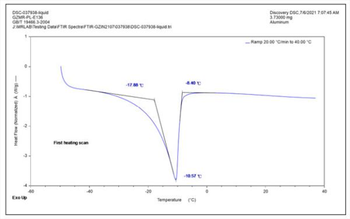-18°C Phase Change Materials Are Of Great Value In Applications That Require Temperature Control And High Thermal Storage Capabilities