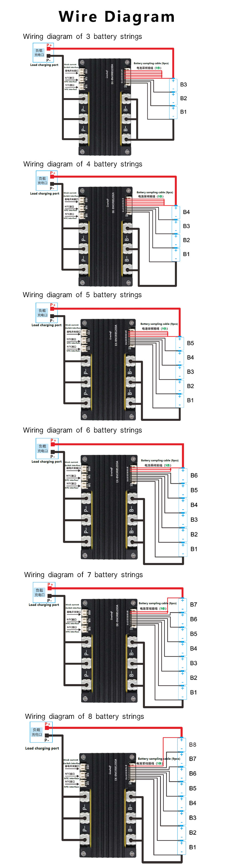 Enerkey Battery Management System Assembly Design 8s BMS 24V 200 AMP for All Lithium Battery Pack