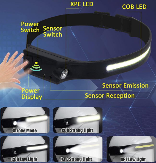Waterproof Flexible Headlamp Work Light 12000 Lumen 230 Degree USB Rechargeable