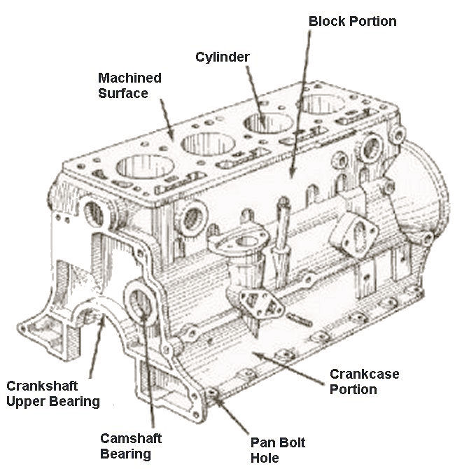 Diesel Engine Spare Parts for Diesel Generator