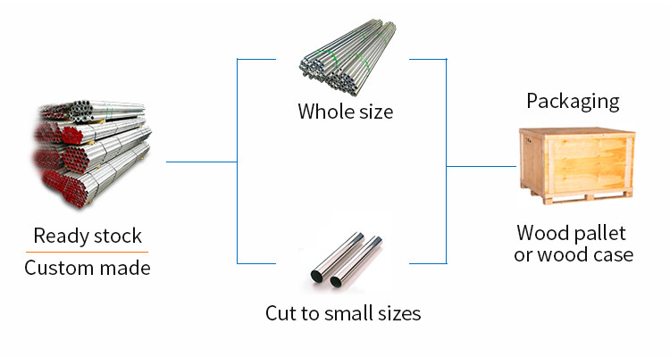 5052 5083 3003 H14 Aluminum Alloy Pipe Tube WT 1-40mm Hydraulic Systems Heat Conductive