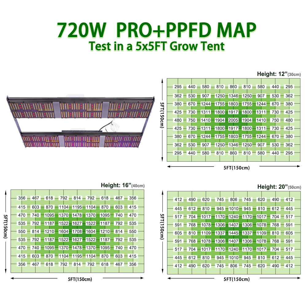 Full Spectrum 720W LED Grow Light UV IR Samsung LM301B 301H For Indoor Plants