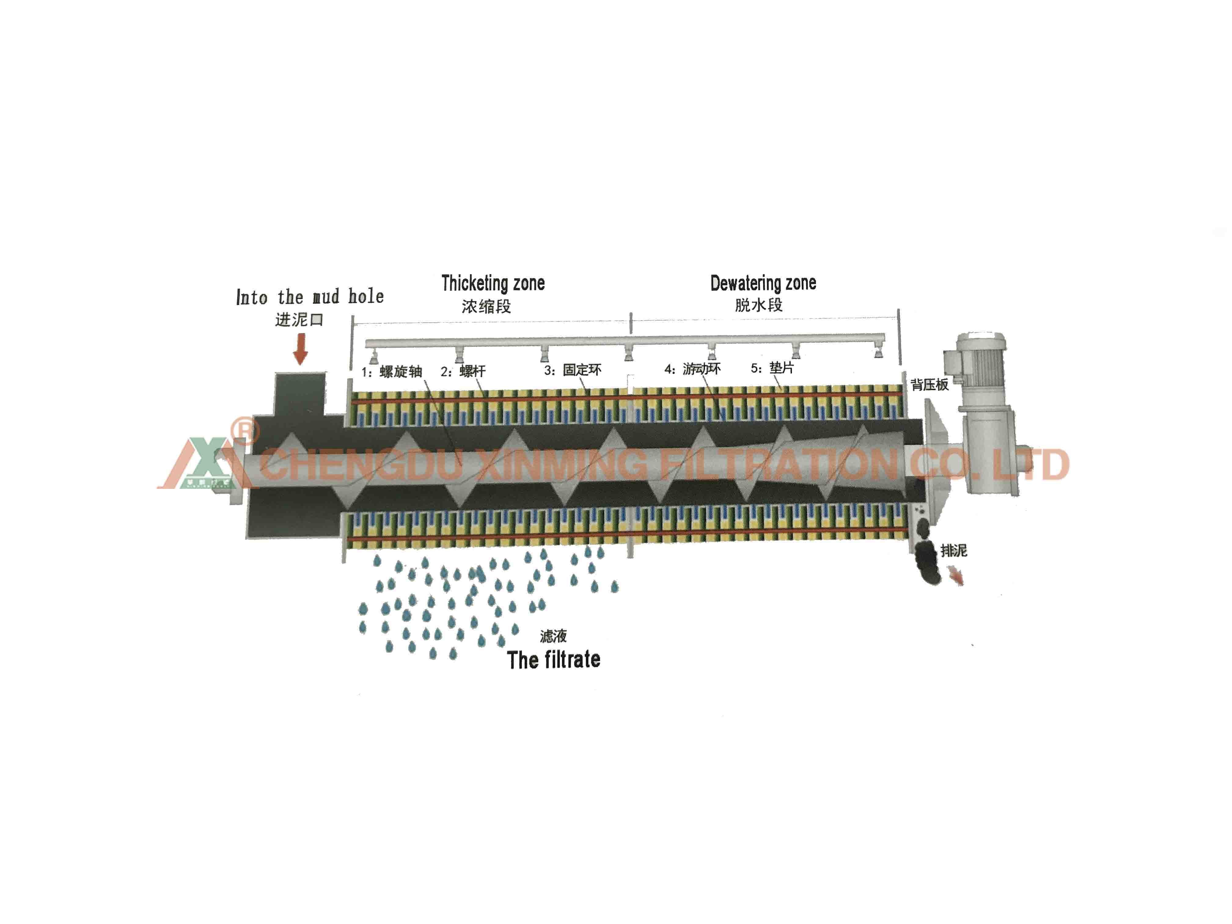 120 - 240kg/h Automatic Filter Press Screw Volute Sludge Dewatering Press