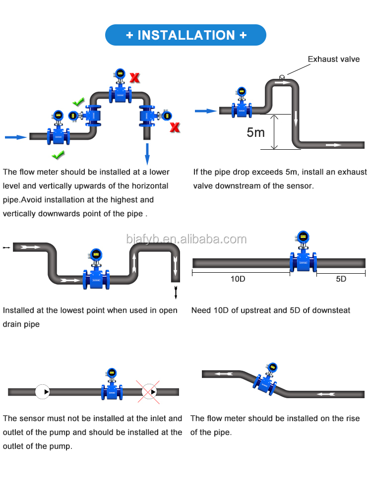 Highly Variable Magnetic Flowmeter for Monitoring Water Flow in Industrial Processes
