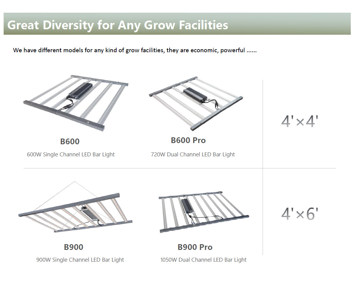 Foldable 720w IP65 Vertical Farming Lighting / Grow Light For Starting Seeds Indoors