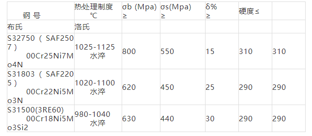S32750 Super Duplex Stainless Steel Seamless Pipe 10" Sch 80s 25%Cr Duplex Pren ≥40.0