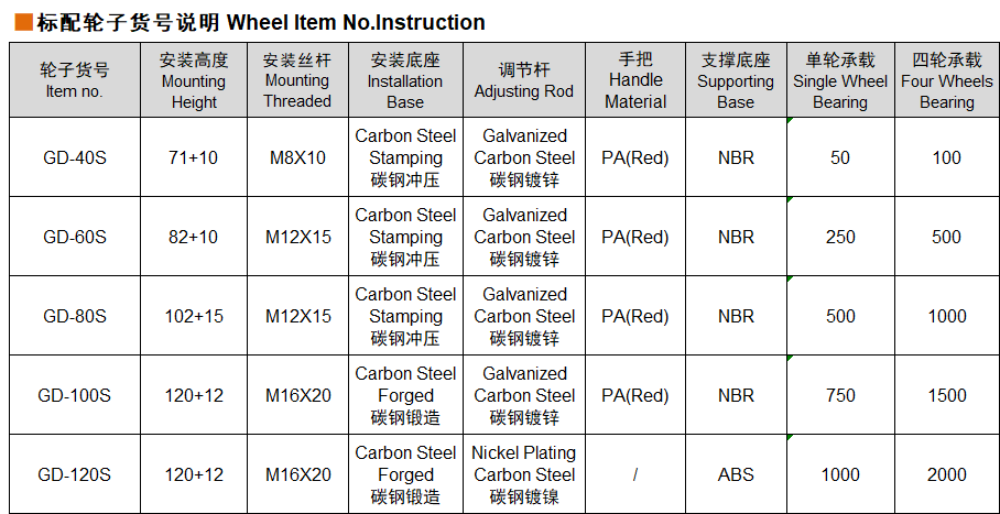 EDL 50kg-1000 Kg Caster Wheels , Threaded Leveling Castor Wheels GD Series GDS