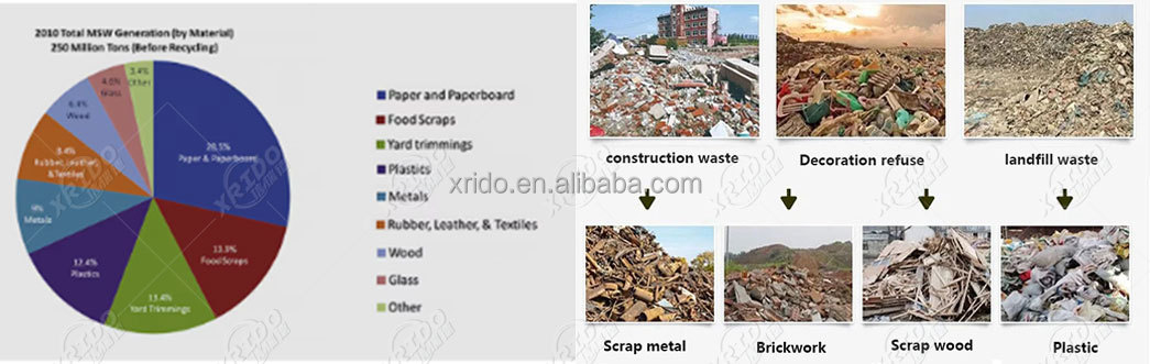 100t/D Automatic Waste Sorting Machine Garbage Recycling AI Sorting Machine