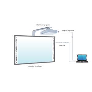  Customizable Iboard Interactive Whiteboard 78/80/82/86/90/96/102 inch Sizes with Up to 20 Touch Points and OEM Manufactures