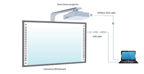 Customizable Iboard Interactive Whiteboard 78/80/82/86/90/96/102 inch Sizes with