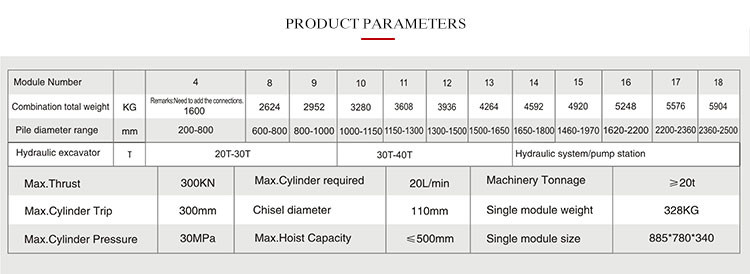 2018 hot sale Modularized hydraulic pile head breaker MK180S concrete cutting machine Made in china
