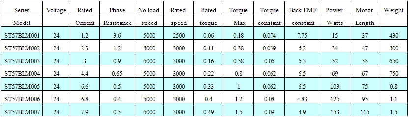 BLDC motor for electric vehicle sofa electrical motor for bed