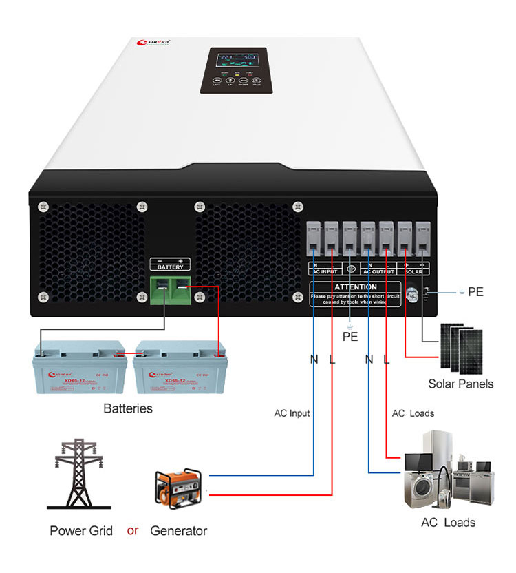How to use standalone solar inverter