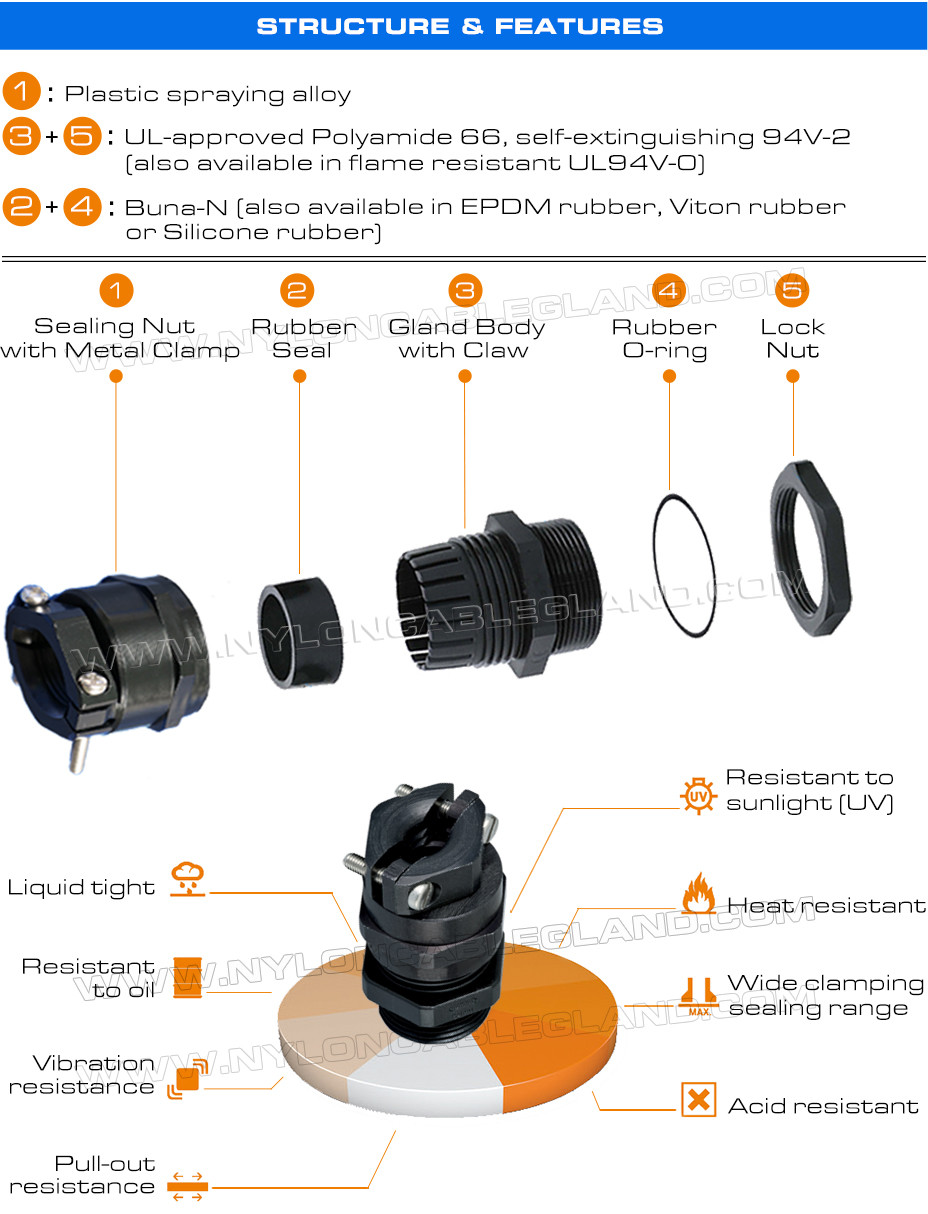 IP68 Nylon Plastic Black PG Cable Glands PG9-PG48 with Traction Relief (Strain Relief / Pull Relief)