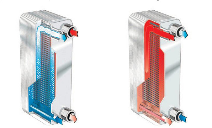 Refrigerant Chiller condenser Water Cooling Evaporator Copper Brazed Plate Heat Exchanger