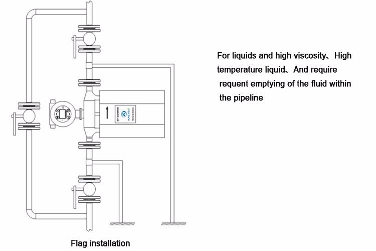Mass Flowmeter-cheese Production and Processing Metering Equipment