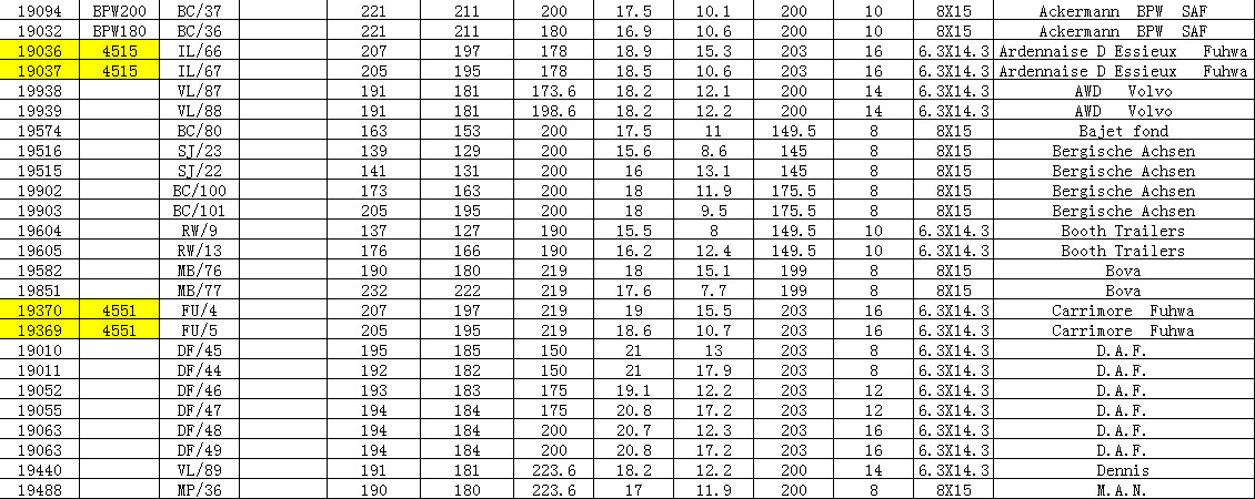 Automobile Braking Linings Green Testing For All Kinds Vehicles