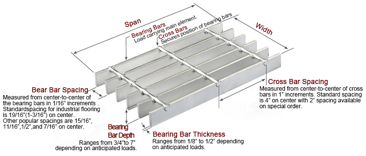 Hot sale stainless steel 304 drainage Stainless Steel Shower Drain Grates trench drain cover