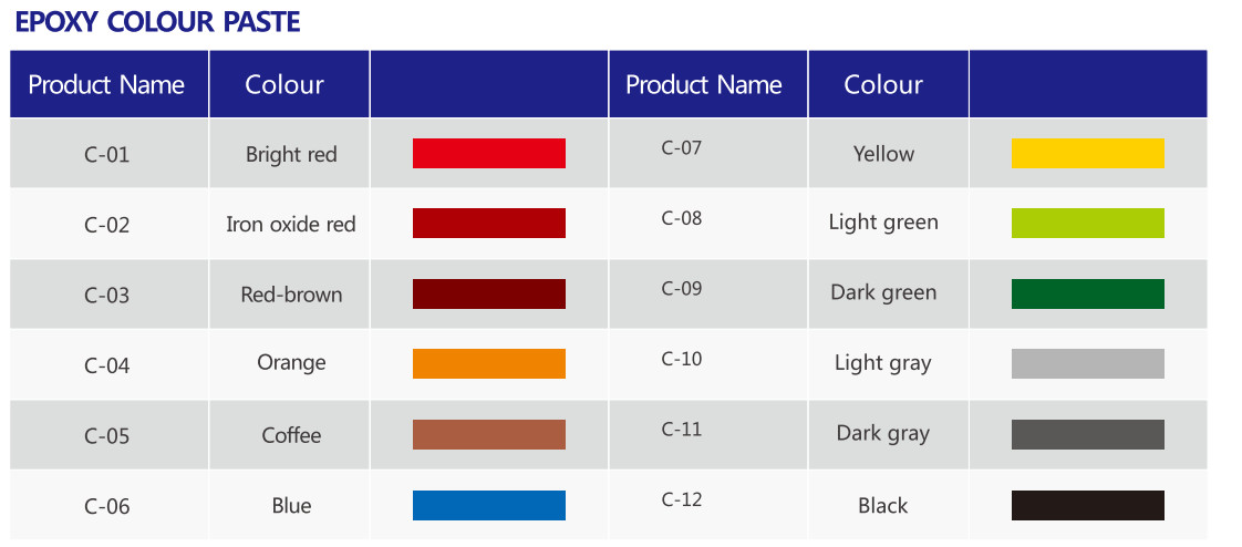 UV Resistant Epoxy Pigment Paste Colour Liquid Resin For Insulator Bushing