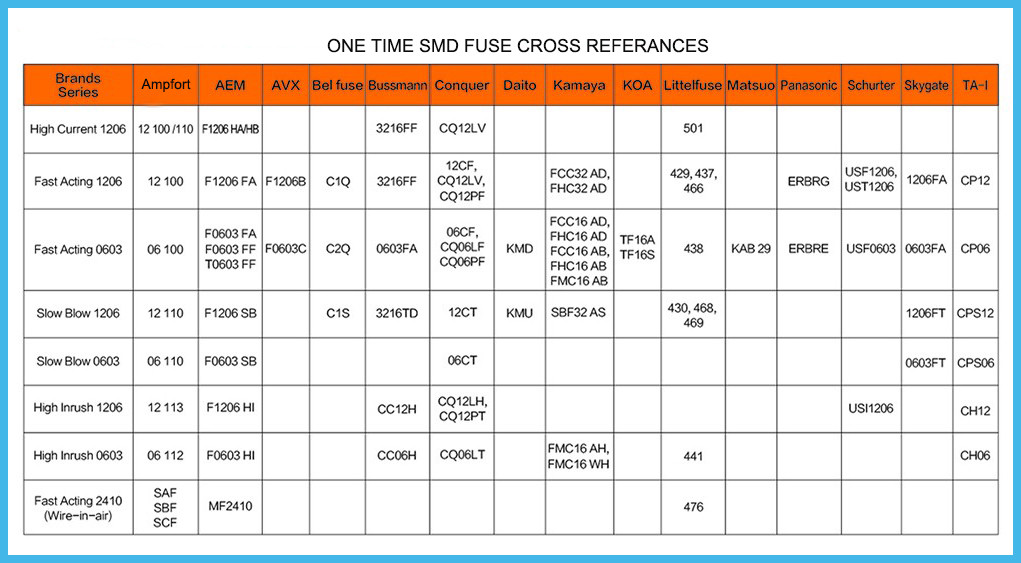 7351 CUL Metric Surface Mount Fuses