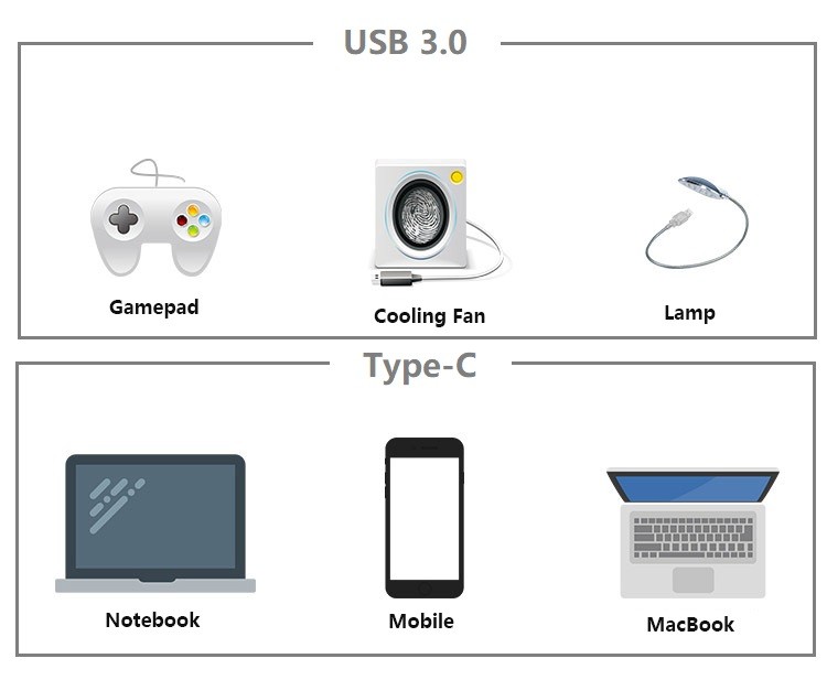 Kico High Speed USB-C Hub Type C to Usb 3.0 * 3 With Type-C Female Port 4-in-1 Factory Price