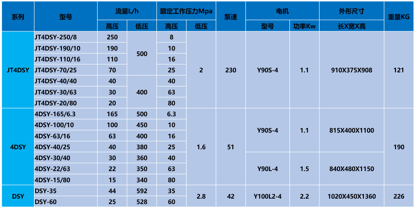 1.1kw 40MPa Electric Hydro Test Pump For Tubes Water Pressure Pump Tester