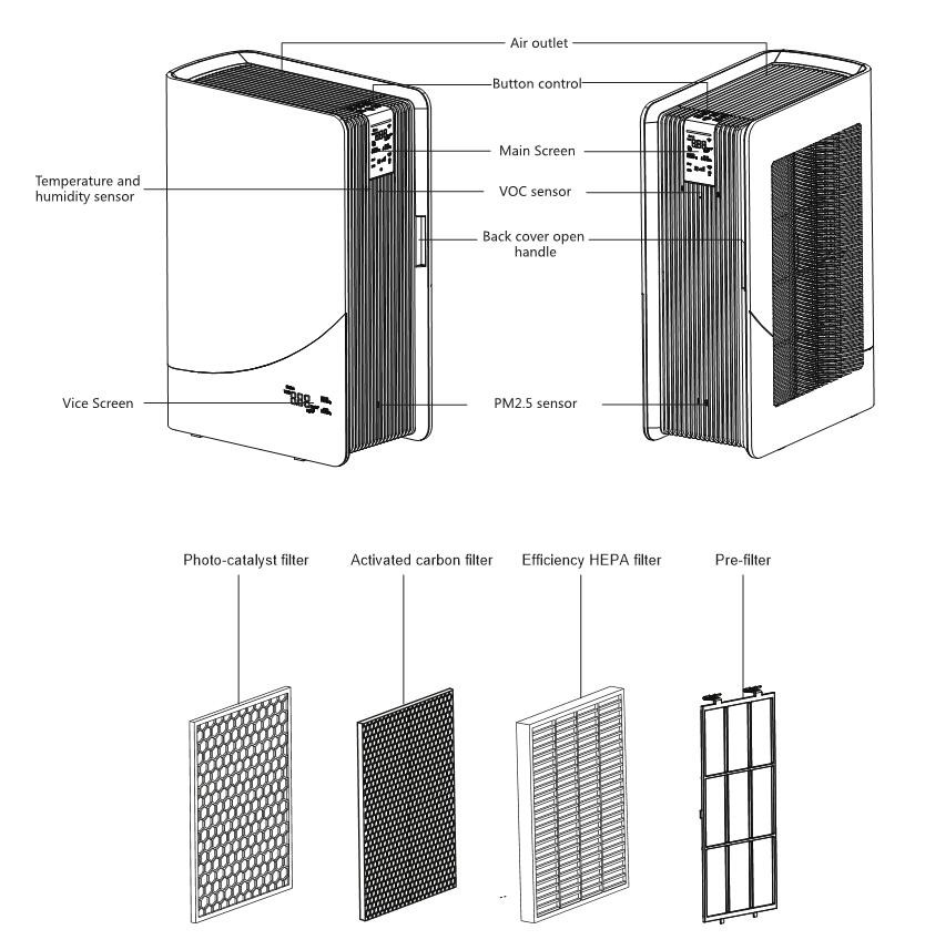P50 H13 medical level HEPA filter Philip UVC lamp Air purifier with WIFI control