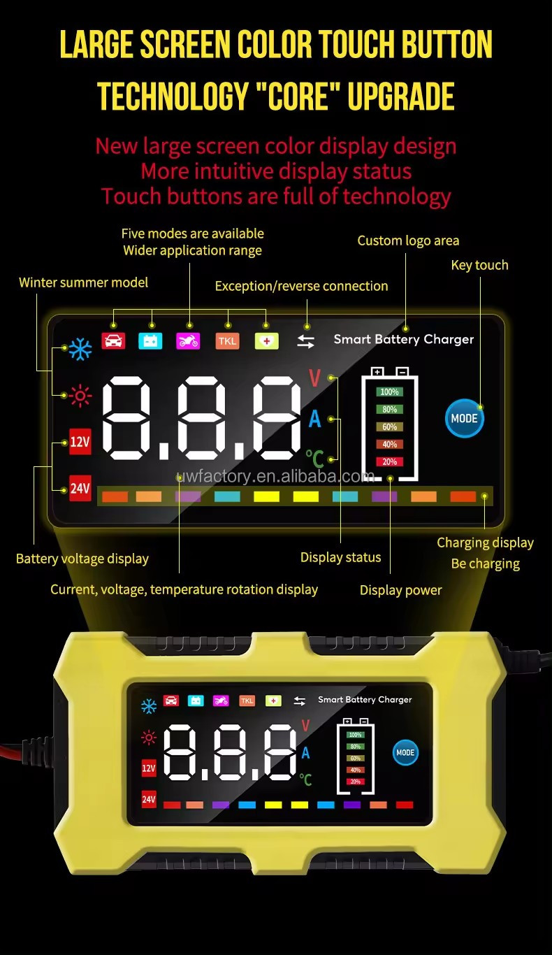 Full Automatic Car Battery Charger 100-240V AC To 12V Connector Current Protection Fast Charging for Auto Motorcycle