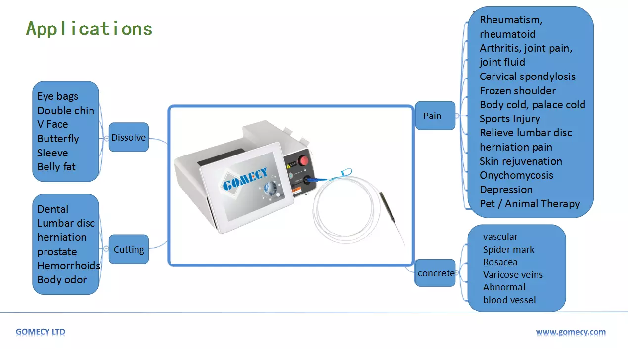 980nm 1470nm Diode Laser Lipolysis Machine For Beauty Center