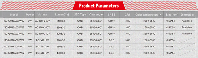 Clothing store 7w mr16 spot led lamp ODM