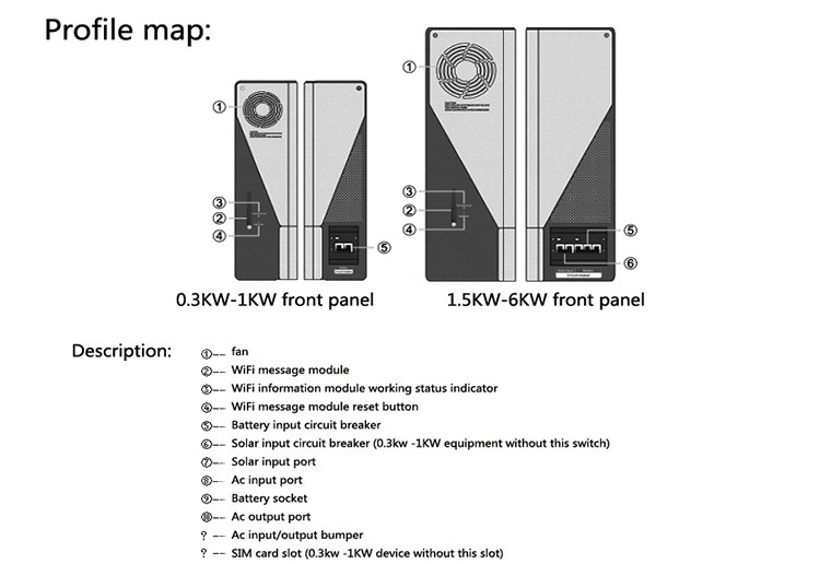 3.2KW~ 5.2KW High Frequency Solar Inverter
