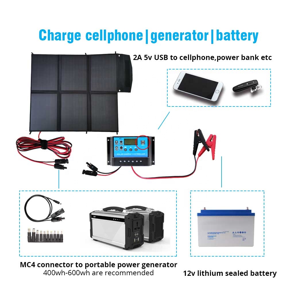 120 Watt Portable Mono Foldable Solar Panel Kit For Camper Retailer Motorhome